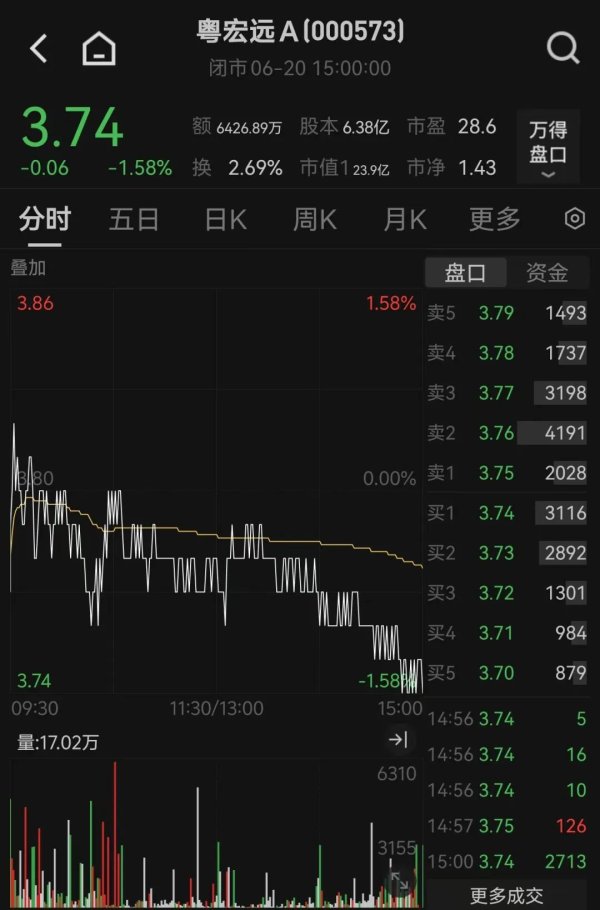 安全配资 000573，终止重大资产重组