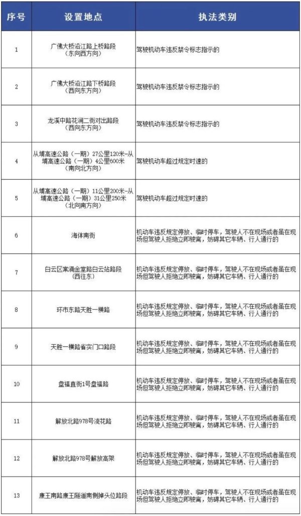 资生网 抓拍违停！新一批电子警察今起“上岗”