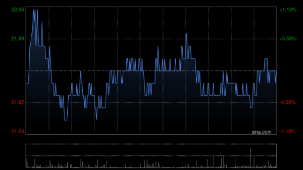 云资管 瑞银：升同程旅行目标价至25.5港元 维持“买入”评级